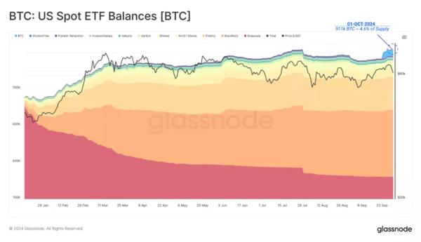 У Glassnode відзначили стійкість власників BTC-ETF на тлі корекції - INFBusiness