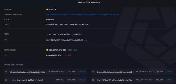Mt.Gox перевела з холодного гаманця біткоїни на $35 млн - INFBusiness