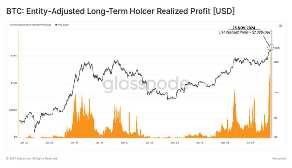 У Glassnode зафіксували продаж біткоїнів довгостроковими інвесторами - INFBusiness