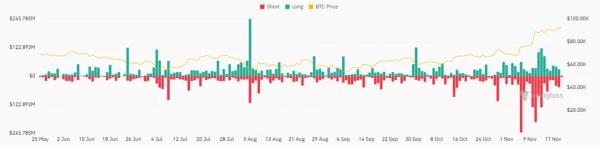 Запуск опціонів на BTC-ETF підкинув біткоїн до нового ATH поблизу $94 000 - INFBusiness