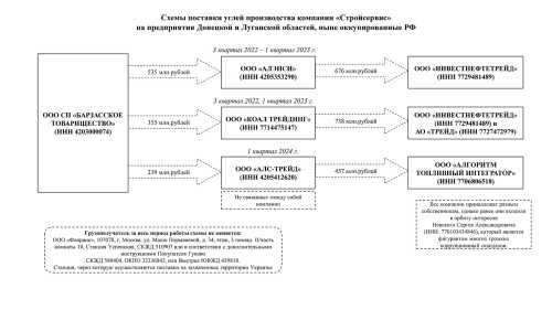 Кролича нора в українських надрах - INFBusiness