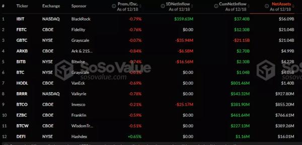 Хвиля надходжень в Ethereum-ETF продовжилася 18 день поспіль - INFBusiness