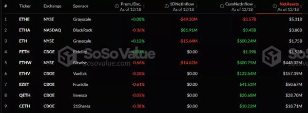 Хвиля надходжень в Ethereum-ETF продовжилася 18 день поспіль - INFBusiness