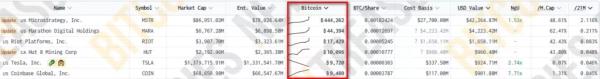 MicroStrategy вклала в біткоїн ще $500 млн - INFBusiness