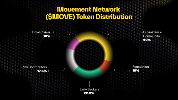 Movement Network проведе генезис-аірдроп токена MOVE - INFBusiness