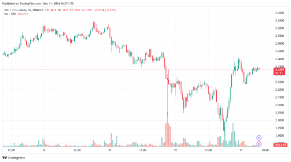 Ripple отримала дозвіл на запуск торгів стейблкоїном RLUSD - INFBusiness