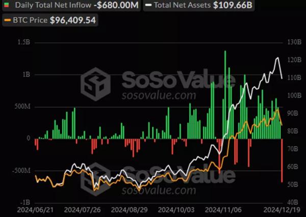 SEC схвалила перші гібридні ETF на базі біткоїна та Ethereum - INFBusiness