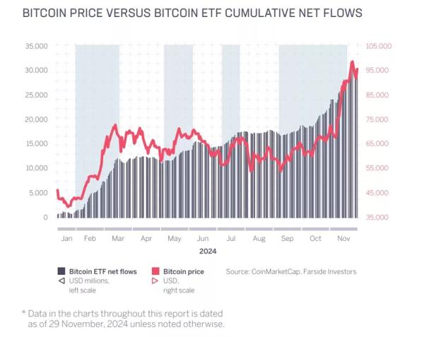 Sygnum: кожен $1 млрд припливу в BTC-ETF штовхає біткоїн вгору на 3-6% - INFBusiness