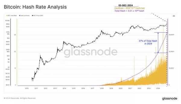 У Glassnode представили «ончейн-шлях» біткоїна до знакових $100 000 - INFBusiness