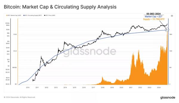 У Glassnode представили «ончейн-шлях» біткоїна до знакових $100 000 - INFBusiness