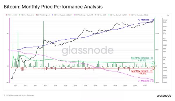 У Glassnode представили «ончейн-шлях» біткоїна до знакових $100 000 - INFBusiness