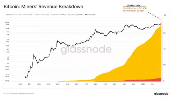 У Glassnode представили «ончейн-шлях» біткоїна до знакових $100 000 - INFBusiness