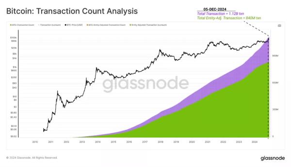 У Glassnode представили «ончейн-шлях» біткоїна до знакових $100 000 - INFBusiness