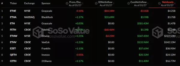 Добовий відтік із біткоїн-ETF склав $457,5 млн - INFBusiness