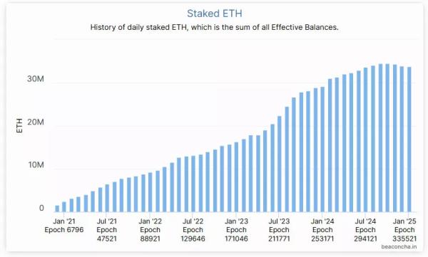 Джо Любін допустив «швидке» схвалення стейкінгу для ETH-ETF - INFBusiness