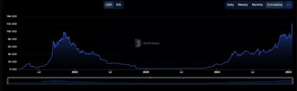 Експерт відзначив рекорди Solana в «найбожевільніший вікенд» - INFBusiness