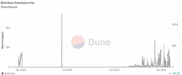 Експерт відзначив ризики меж масштабування L2 в Ethereum - INFBusiness