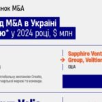 M&A в Україні: МХП, OKKO, «Епіцентр», Creatio, «Датагруп-Volia» – головні учасники ринку у 2024-му - INFBusiness