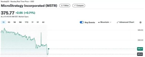 MicroStrategy достроково викупить облігації на $1,05 млрд - INFBusiness