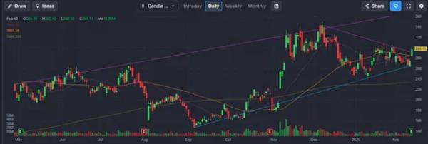 Оборот Coinbase в IV кварталі підскочив у 2,4 раза - INFBusiness