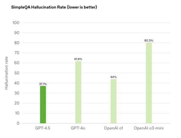 OpenAI випустила модель GPT-4.5 з просунутим «емоційним інтелектом» - INFBusiness
