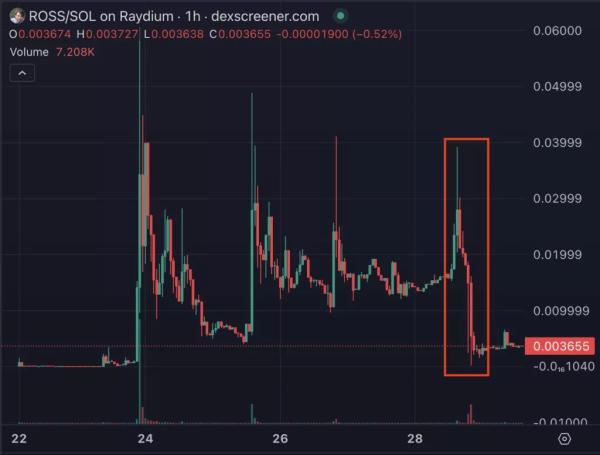 Росс Ульбріхт втратив $12 млн із доната в мем-коїнах ROSS - INFBusiness