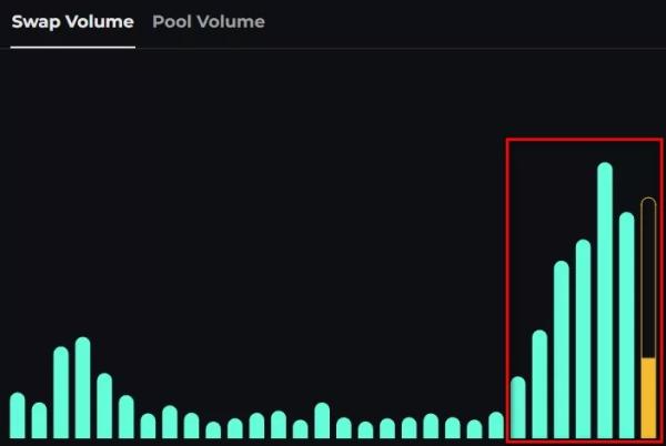 Розробник THORChain покине проєкт на тлі відмивання активів Bybit - INFBusiness