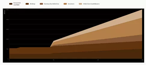 Розробники Berachain запустили мейннет і провели аірдроп - INFBusiness