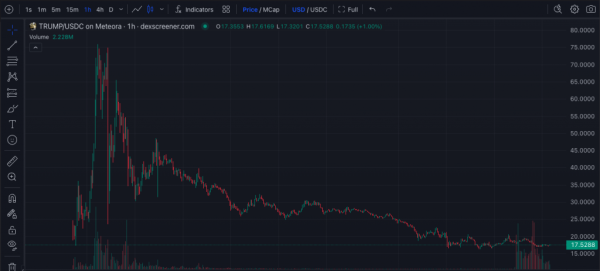 ШІ-токени обвалилися після лістингу на Binance - INFBusiness