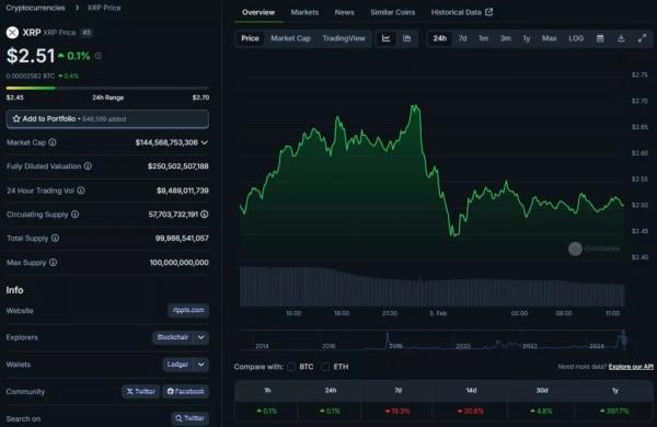 У Ripple розповіли про причини збою в XRP Ledger - INFBusiness