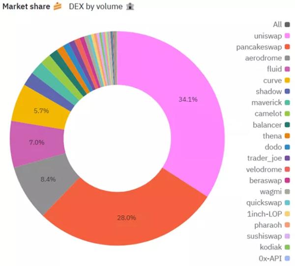 В Uniswap спростили депонування та виведення коштів у фіат - INFBusiness