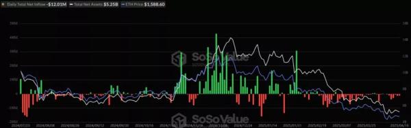 Спотові біткоїн-ETF втратили майже $170 млн після двох днів припливу - INFBusiness