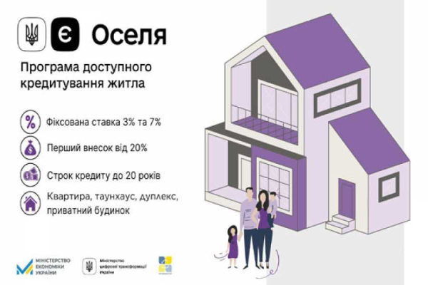 Видача "єОселi" скоротилася - INFBusiness