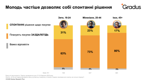 Споживання воєнного часу: що купують українці та як повертають відчуття нормальності - INFBusiness