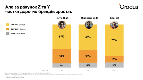 Споживання воєнного часу: що купують українці та як повертають відчуття нормальності - INFBusiness