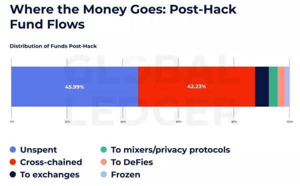 Дані: Global Ledger