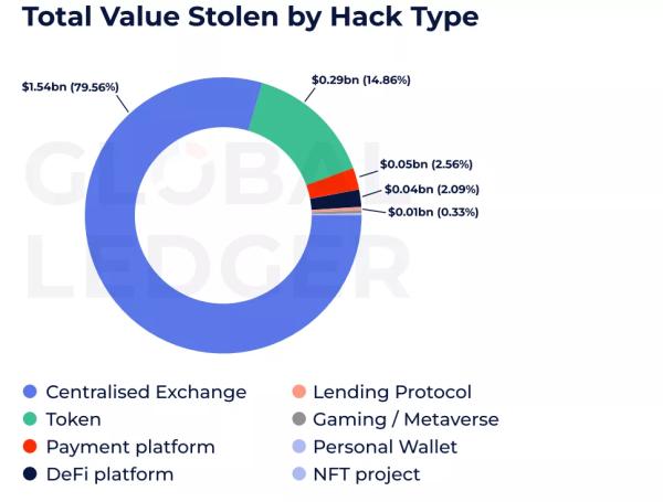 Дані: Global Ledger