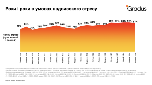 Споживання воєнного часу: що купують українці та як повертають відчуття нормальності - INFBusiness