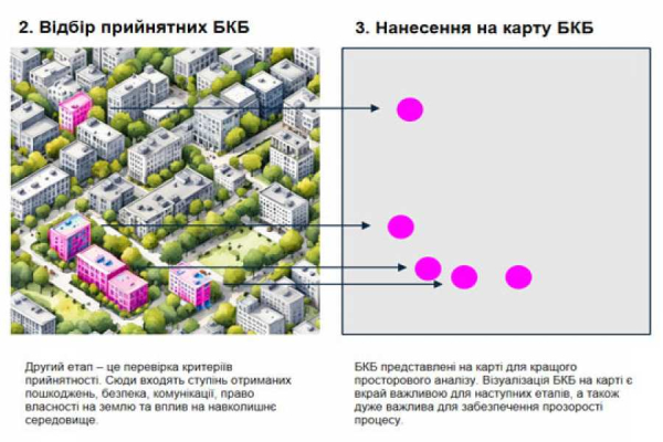 Мiнтериторiй вiдiбрало кластери багатоквартирних будинкiв для вiдбудови в рамках проєкту HOPE - INFBusiness