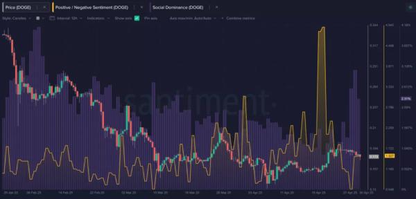 Обговорення мем-коїнів досягли максимуму з початку року - INFBusiness