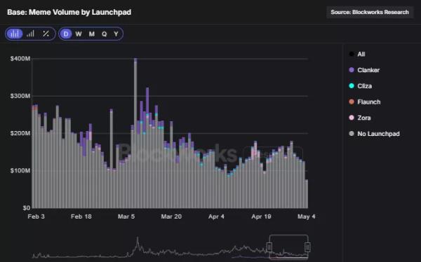 Pump.fun може втратити домінування серед токен-лаунчпадів Solana — аналітики - INFBusiness