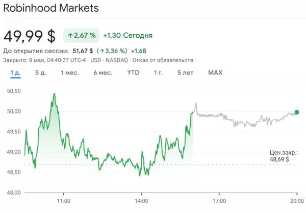 Robinhood готує блокчейн-платформу для торгівлі акціями у Європі — Bloomberg - INFBusiness
