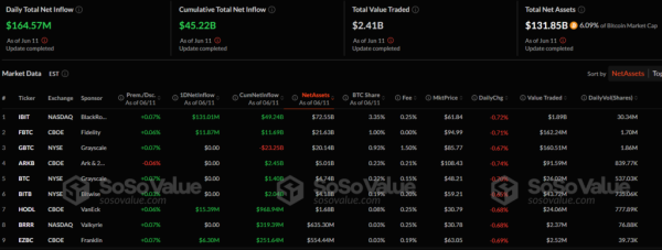 soso_BTC