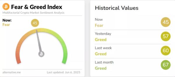 Fear and Greed Index