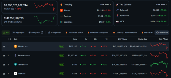 Market cap