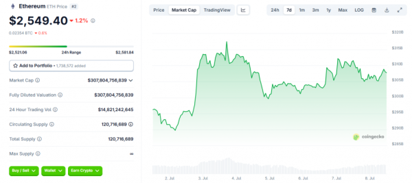 Активізувалися 1140 ETH часів генезісу Ethereum - INFBusiness