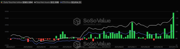 ETH-ETF-inflows