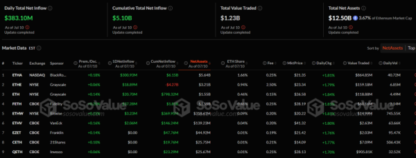 ETH_SoSoValue