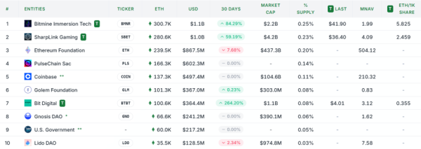 ETH_Res