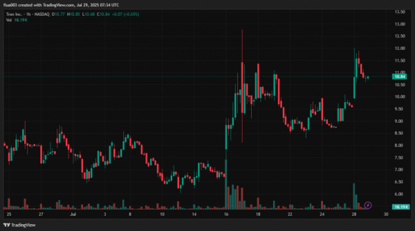 Tron Inc. залучить $1 млрд для інвестицій у TRX - INFBusiness